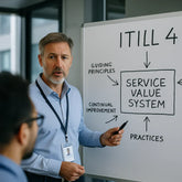 ITIL 4 – Komplett guide till framtidens IT Service Management